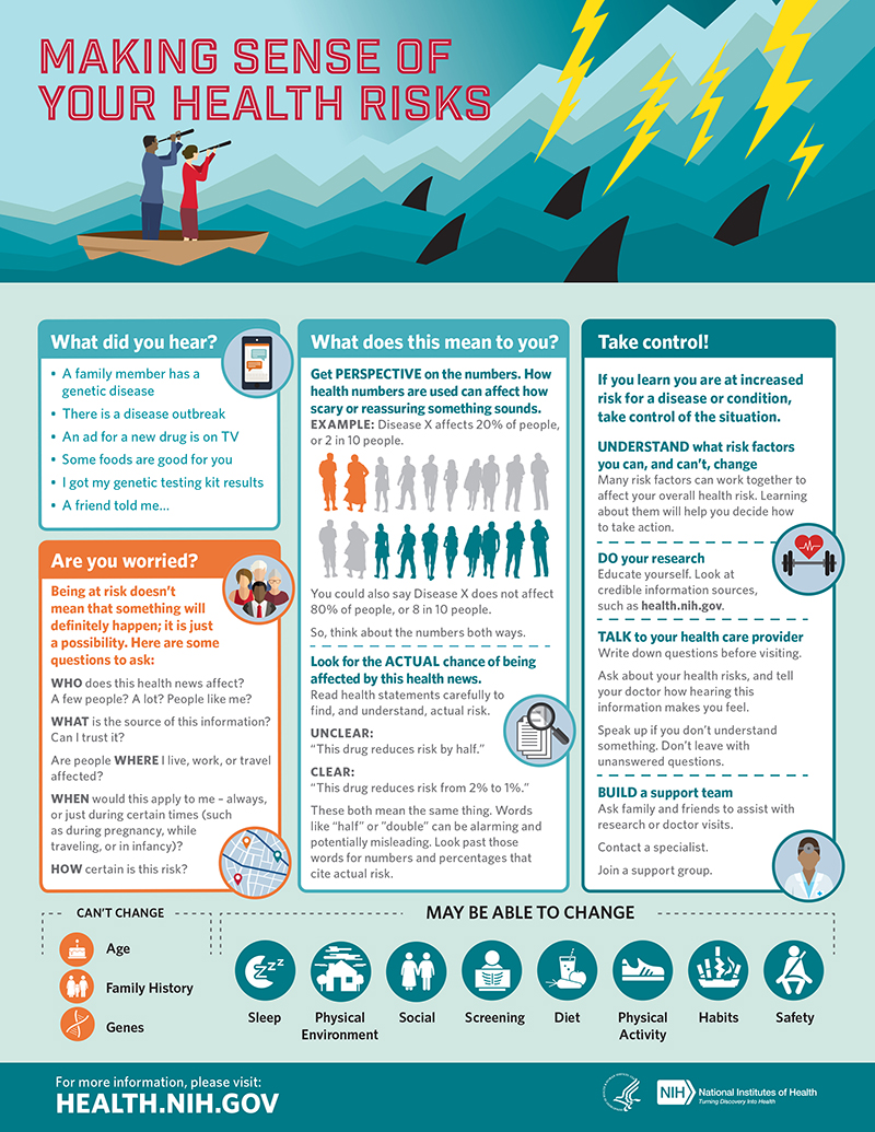 Screenshot the NIH Making Sense of Your Health Risks guide