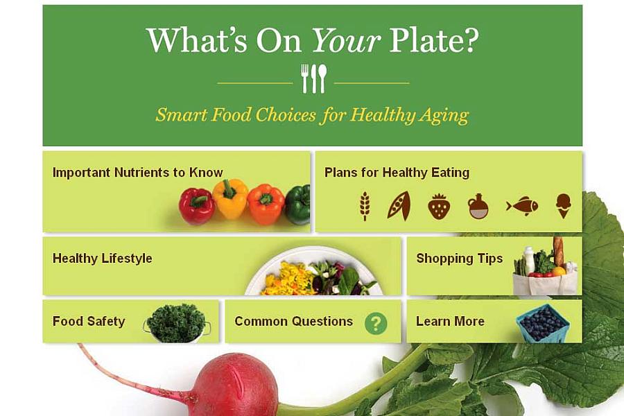 Screenshot of the What’s On Your Plate website.